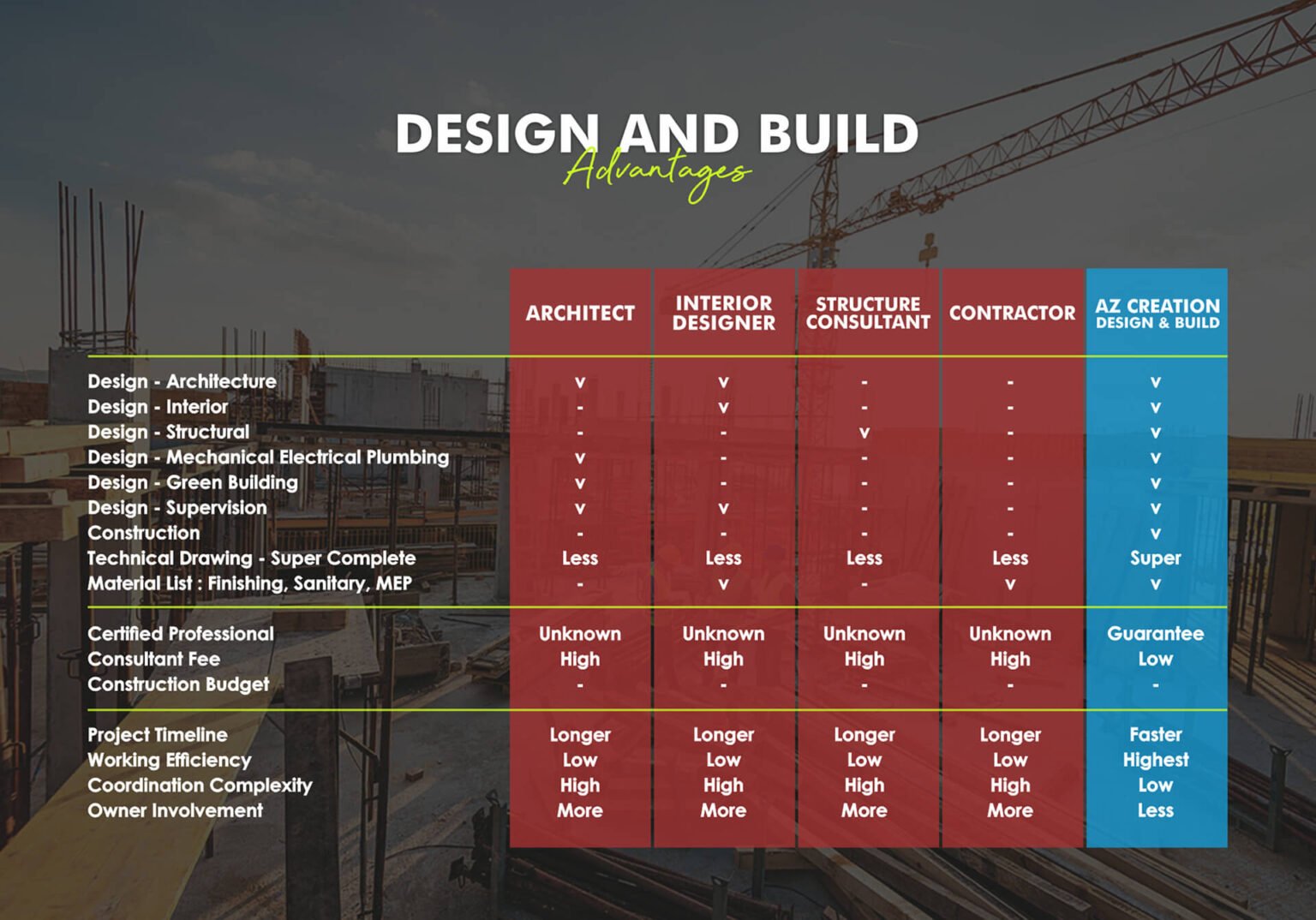 Azcreation | Eco Premium Contractor For Design and Build